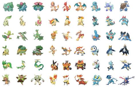 Explore the Iconic Starter Pokemon from Generations 1-6