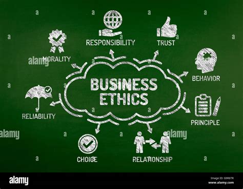 Business Ethics