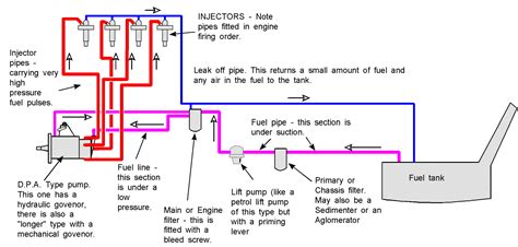 Marine Diesel Fuel System Diagram The Ultimate Guide To Unde