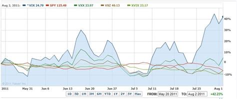 Beware of VIX ETFs and ETNs | Seeking Alpha