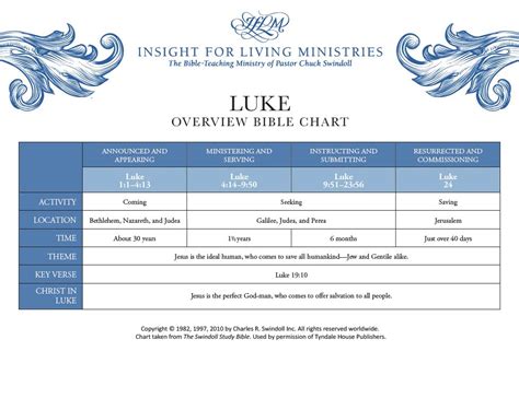 Book of Luke Overview - Insight for Living Ministries