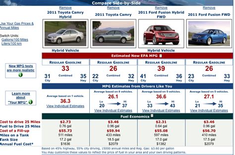 Fuel Economy Vs Mileage at Benjamin Winburn blog