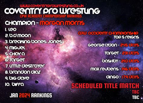 CPW RANKINGS - JAN 2024 - Coventry Pro Wrestling