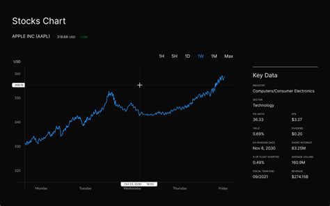 Trendy Stock Exchange Market Graph template Figma