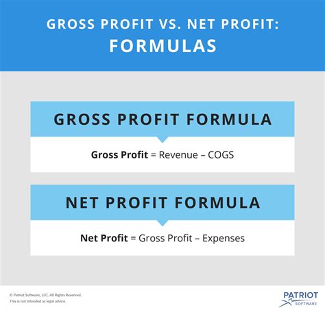 Gross Profit vs. Net Profit | Definitions, Formulas, & Examples