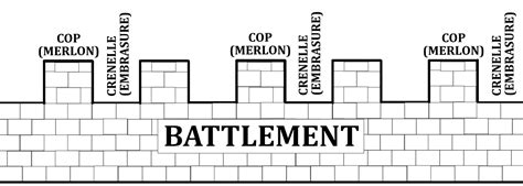 battlement - Word of the Day - English - The Free Dictionary Language Forums