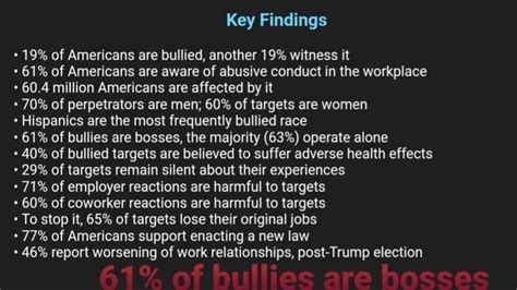 Petition · Create laws against bullying and abuse in the workplace · Change.org