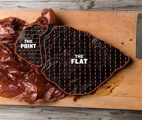 How to Slice Brisket - Traeger Grills