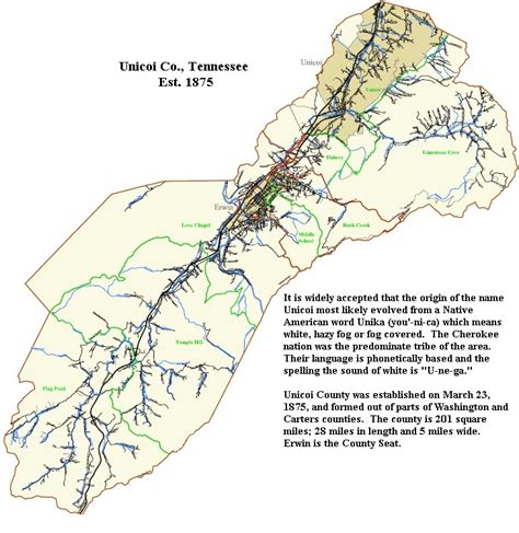 Overview of Unicoi