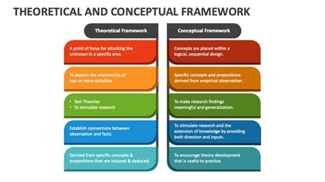 What Is The Difference Between Theoretical Framework And Conceptual Framework – NBKomputer