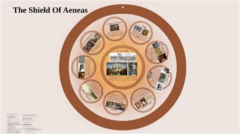 The Shield Of Aeneas by Lacey Fuller on Prezi