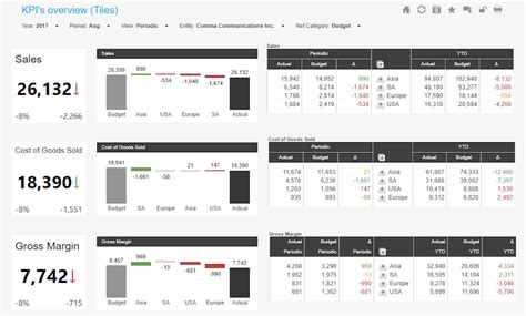 KPI’s Overview - Sample Reports & Dashboards | insightsoftware