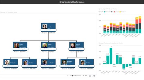 Visio Organization Chart Template