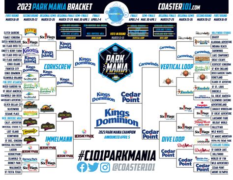 Introducing The 2023 Coaster101 Park Mania Champion: Kings Dominion ...