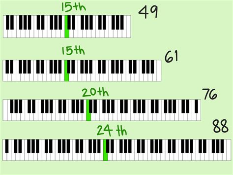 How to Play Middle C on the Piano: 6 Steps (with Pictures)