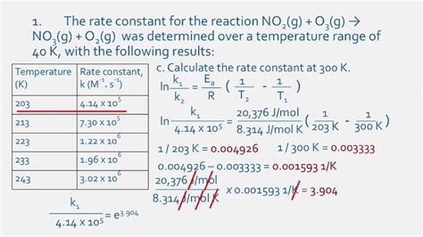 Arrhenius Equation Rearranged