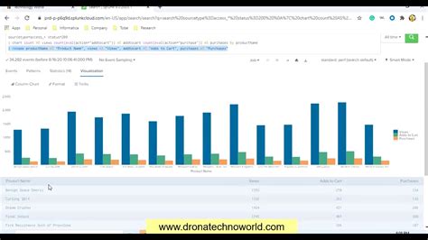 Splunk stacked bar chart - CecilIshaal