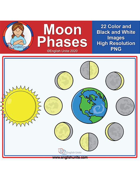 Moon Phases Names