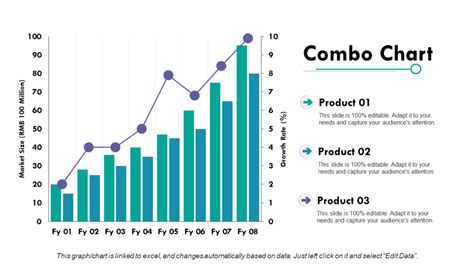 Top 10 Growth Chart PPT Templates to Evaluate Your Company's Sales [Free PDF Attached]