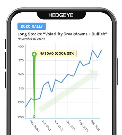 Hedgeye