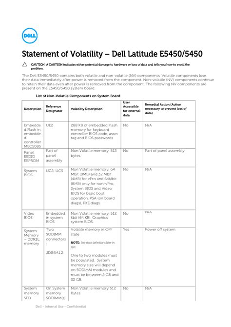 Dell Latitude E5450/5450 (Late 2014) User Manual | 2 pages