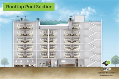 Plan Your Dream Rooftop Swimming Pool the Right Way – theconstructor.org