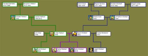 The Mitchell Family Tree | FreezeFlame22 Wiki | Fandom