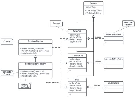 Factory Method Design Pattern - Definition & Examples | Pentalog