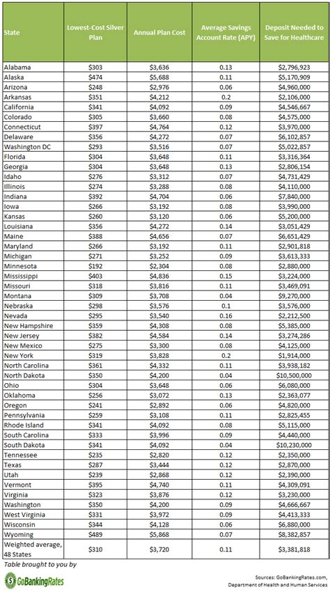 Obamacare Costs Vs. Average Savings Account Rates Today | GOBankingRates