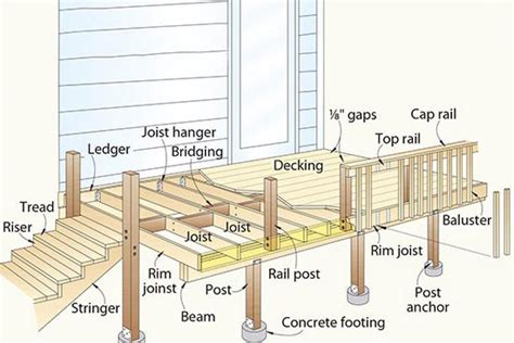 Deck Parts Diagram