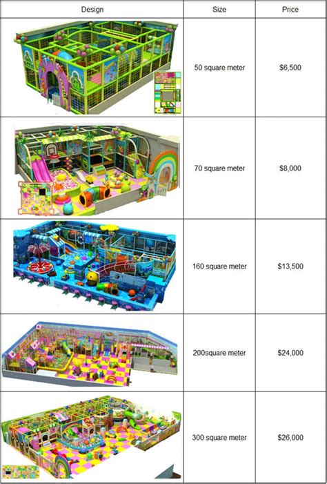 How much does commercial indoor playground equipment prices?
