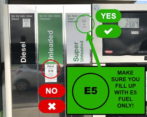 Fuel – Advice on using the new E10 Fuel in your Nissan Figaro - Fuel – Advice on using the new ...