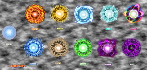 Naruto elemental rasengan energie ball