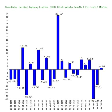 JinkoSolar Holding Company Limited (JKS) Stock Last 6 Months ($19.1-$27.02)