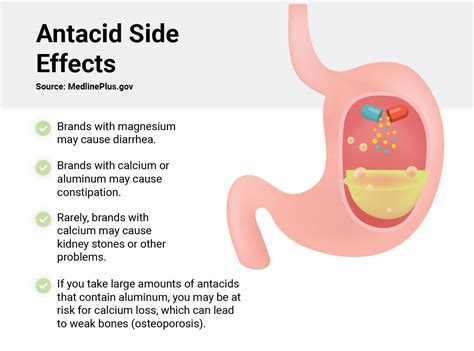 Acid Reflux Medications: Side Effects for Common Meds - MedCline