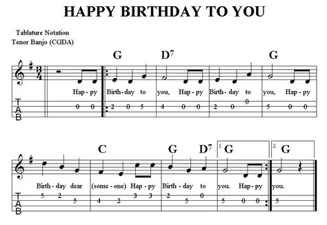 Chord Gitar Happy Birthday / Best Surprise Birthday: Happy Birthday Chords : F c с днем рождения ...