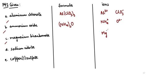 SOLVED:Write the correct formula for the following ionic compounds: a. aluminum chlorate b ...