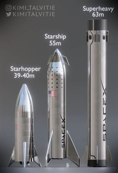 SpaceX Starship – SA Flyer