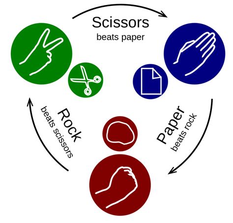 Rock, Paper, Scissors How To Play | School Life Games - Fall in Sports