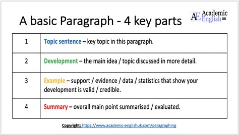 Paragraph Analysis - Academic English UK