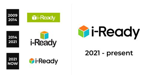 i-Ready Logo and sign, new logo meaning and history, PNG, SVG