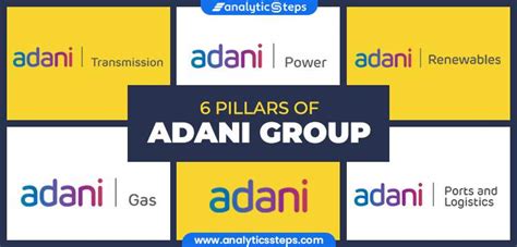 6 Pillars of Adani Group | Analytics Steps