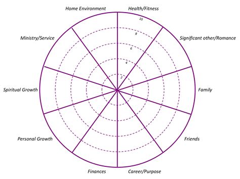 Life coaching wheel of life - tropicalnipod