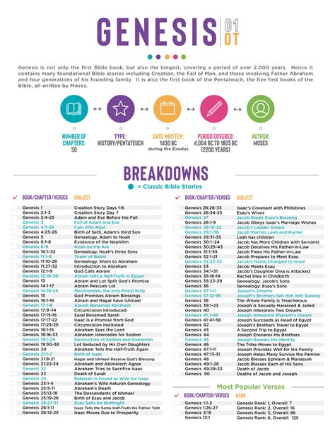 Bible Breakdowns: One-Page Subject Breakdowns for Each Book in the Old & New Testament — Teach ...