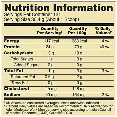 Gold Standard 100 Whey Protein Nutritional Information | Besto Blog