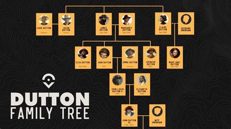 The Dutton Family Tree: From '1883' to '1923' to 'Yellowstone' | Family ...