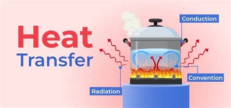 Difference Between Conduction, Convection And Radiation - GeeksforGeeks