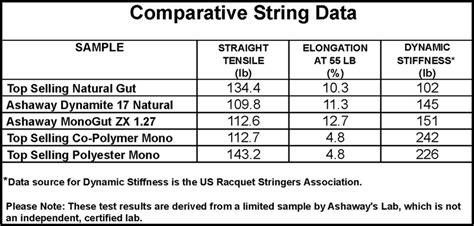 Ashaway Line & Twine Manufacturing Company - Tennis Stringing Tips