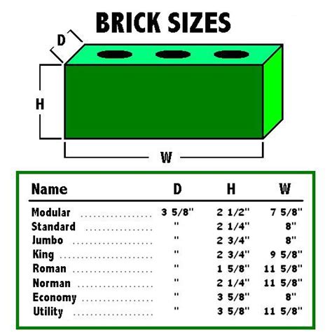 Brick Driveway Image: Brick Dimensions Standard