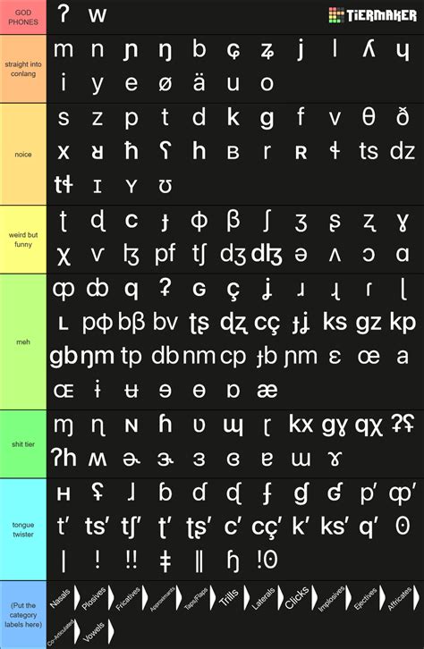 IPA Sounds / Symbols Tier List (Community Rankings) - TierMaker
